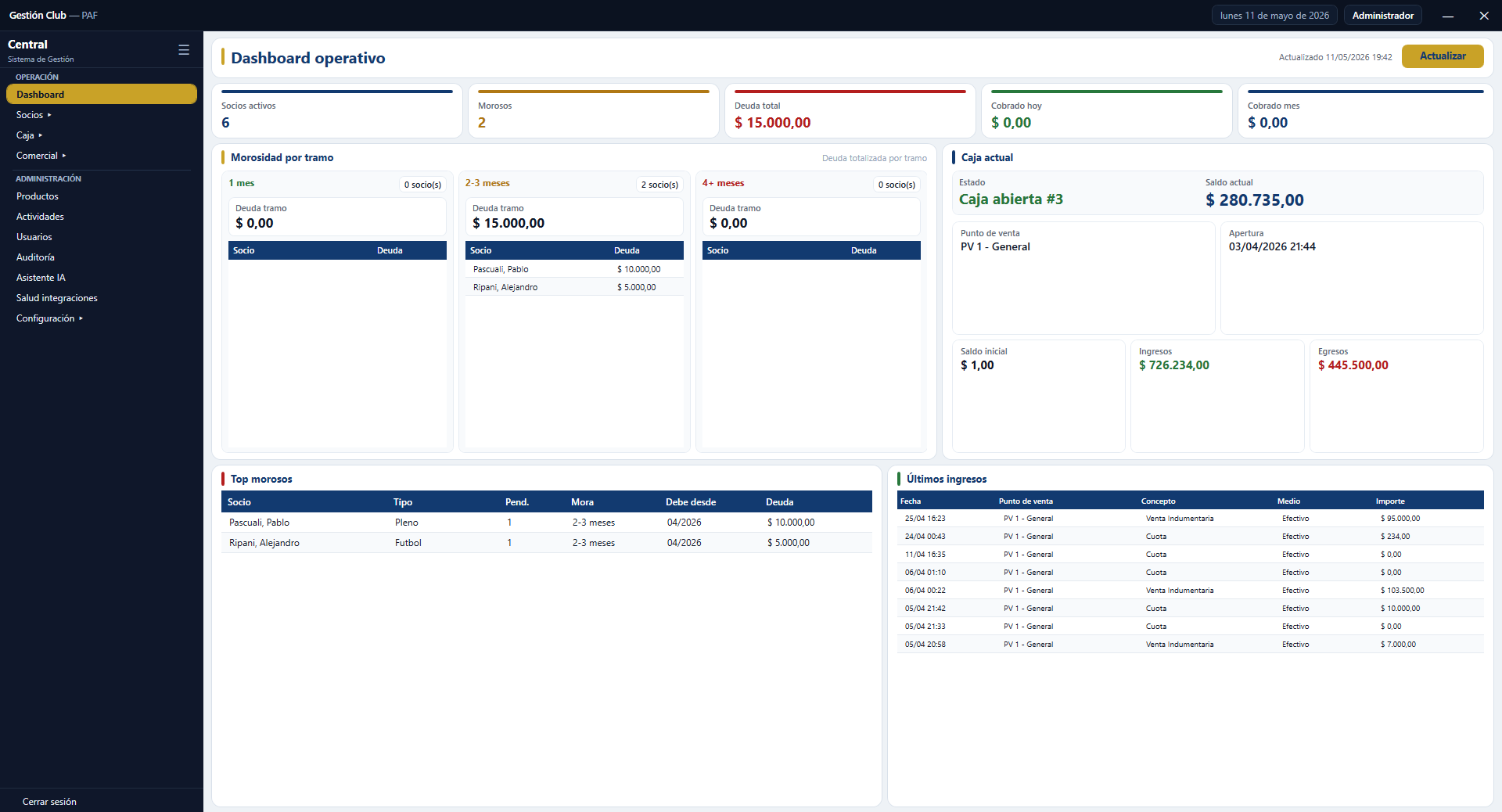 Dashboard operativo de PAFClub